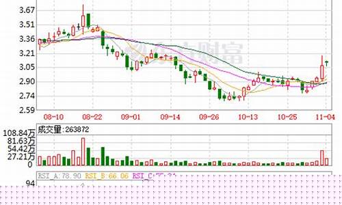 大东南股票值得长期持有吗(2024未来可能涨100倍的股票)_https://www.gfdzclz.com_北交所_第1张