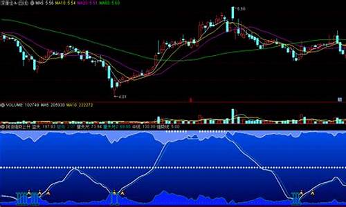 上涨信号(上涨信号最强)_https://www.gfdzclz.com_北交所_第1张