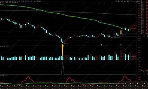 尾盘选股战法(尾盘选股战法交易规则)_https://www.gfdzclz.com_上交所_第1张