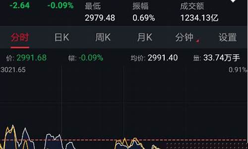 今日涨跌股(今日涨跌股数量)_https://www.gfdzclz.com_科创板_第1张