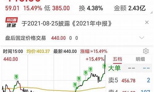 尾盘大单买入是好是坏(尾盘大单买入意味什么)_https://www.gfdzclz.com_科创板_第1张