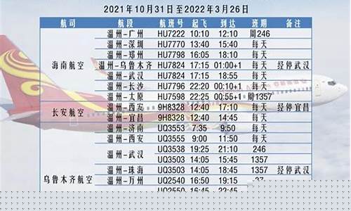 海南博鳌机场航班表(博鳌机场2021夏季航班)_https://www.gfdzclz.com_上交所_第1张