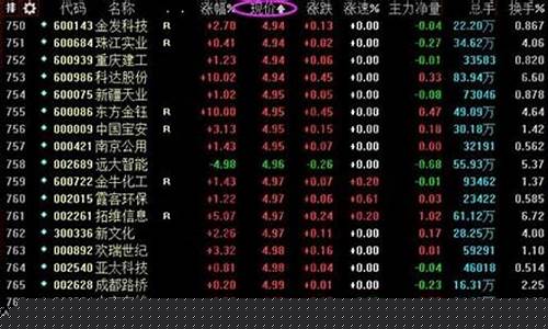 1元低价股票一览表泛海控股(一元钱左右的股票)_https://www.gfdzclz.com_科创板_第1张