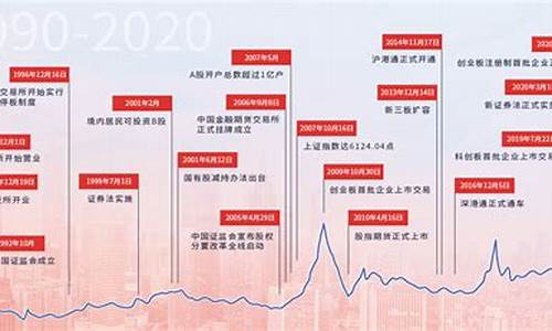 1993年股票大事件(1993年股票大事件繁花)_https://www.gfdzclz.com_深交所_第1张