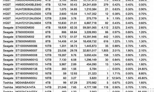 明年机械硬盘价格或大涨(4t机械硬盘价格)_https://www.gfdzclz.com_科创板_第1张