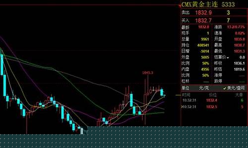美储联财经直播(美联储直播)_https://www.gfdzclz.com_深交所_第1张