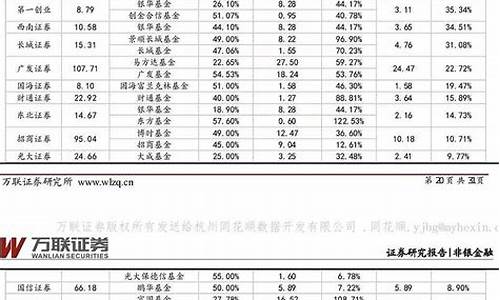 42只券商股票排名第三(券商30强排名)_https://www.gfdzclz.com_深交所_第1张