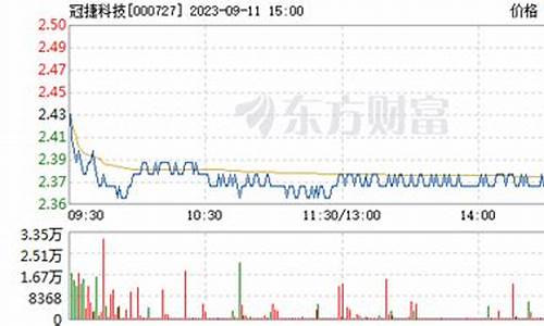 冠捷科技股票(冠捷科技股票股价)_https://www.gfdzclz.com_创业板_第1张