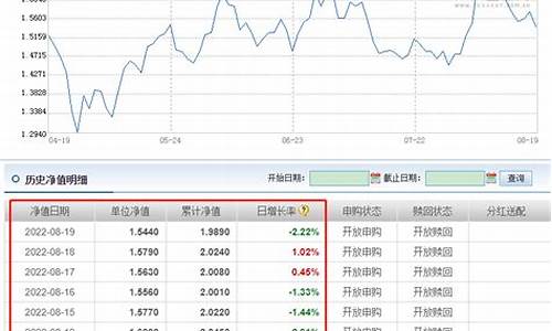广发基金净值查询今天(广发基金净值查询今天270005)_https://www.gfdzclz.com_科创板_第1张