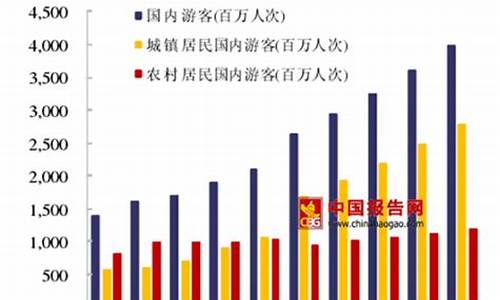 2023旅游业发展的趋势(2023旅游业发展的趋势是什么)_https://www.gfdzclz.com_深交所_第1张