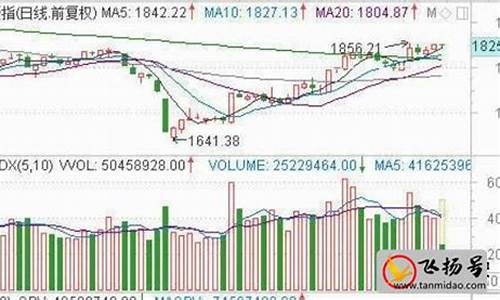 炒股10000元能赚多少钱呢(炒股一万块钱一天能挣多少钱)_https://www.gfdzclz.com_科创板_第1张