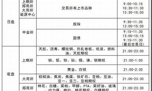 直播期货交易时间表(期货交易时间表2023)_https://www.gfdzclz.com_北交所_第1张