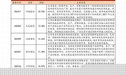2021年中国中期重组能成功吗(中国中期重组成功会大涨)_https://www.gfdzclz.com_创业板_第1张