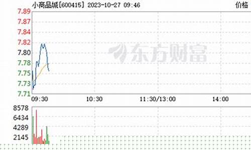 小商品城股票明天行情(小商品城股票明天行情走势)_https://www.gfdzclz.com_科创板_第1张
