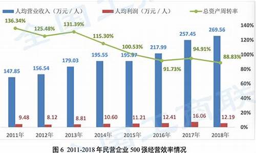 民营企业调查系统(民营企业调查点)_https://www.gfdzclz.com_北交所_第1张