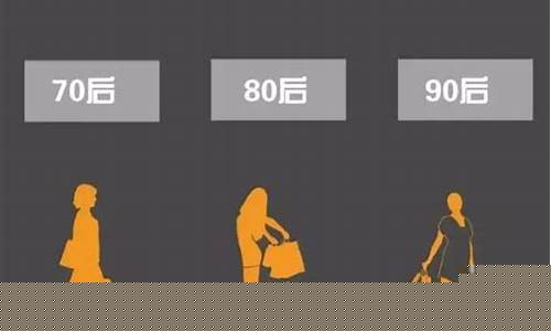 90后消费观与消费现状(90后消费观念)_https://www.gfdzclz.com_科创板_第1张