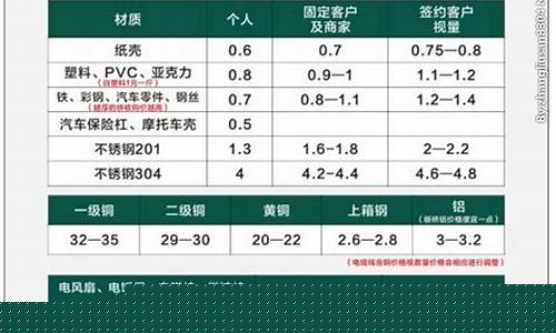 布票回收价格表2023(布票回收价格表2020)_https://www.gfdzclz.com_上交所_第1张