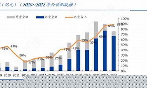 国内 晶圆厂 投资了哪些(国内 晶圆厂 投资了哪些公司)_https://www.gfdzclz.com_创业板_第1张