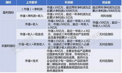 上市条件最新规定2023(上市条件最新规定2023年公告)_https://www.gfdzclz.com_深交所_第1张