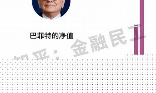 巴菲特重仓的股票(巴菲特重仓股票一览表)_https://www.gfdzclz.com_创业板_第1张
