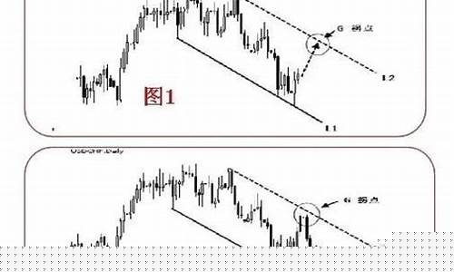 中和应泰趋势拐点指标(中和应泰趋势拐点指标主图)_https://www.gfdzclz.com_上交所_第1张