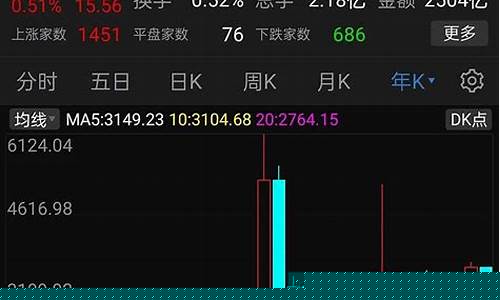 上证指数上涨意味着什么(上证指数上涨什么意思)_https://www.gfdzclz.com_北交所_第1张