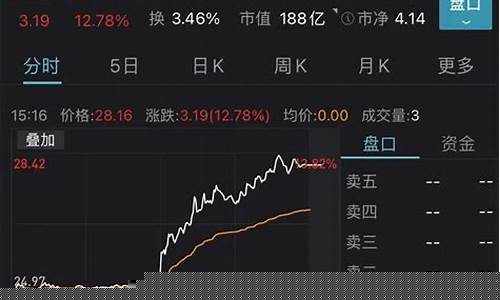 华为能源相关股票(华为能源数字都有哪些股票)_https://www.gfdzclz.com_深交所_第1张