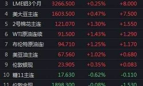 期货赔钱直播(期货赔钱直播是真的吗)_https://www.gfdzclz.com_北交所_第1张