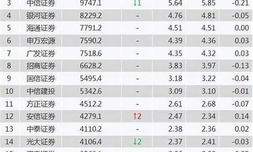 有哪些免五的券商账户(哪些券商免5元佣金)_https://www.gfdzclz.com_创业板_第1张