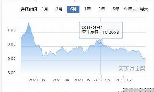 基金市场行情分析最新2023(基金市场走势)_https://www.gfdzclz.com_上交所_第1张