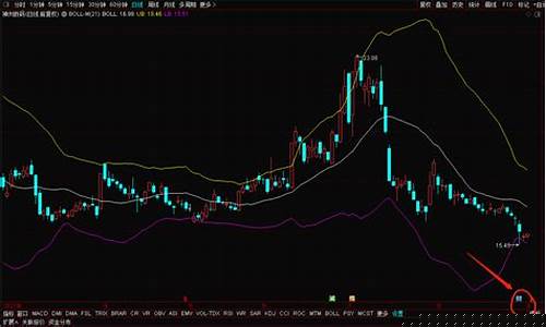 明日股票预测(明日股票大盘预测)_https://www.gfdzclz.com_创业板_第1张