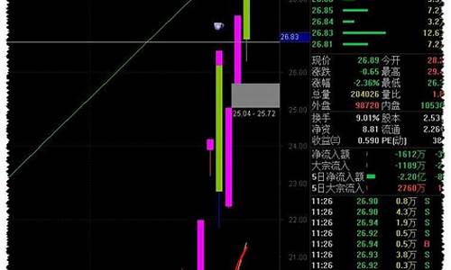 六脉神剑选股方法详解(六脉神剑战法选股)_https://www.gfdzclz.com_深交所_第1张