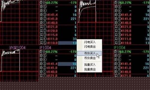 炒股指期货的直播(股指期货直播间)_https://www.gfdzclz.com_创业板_第1张