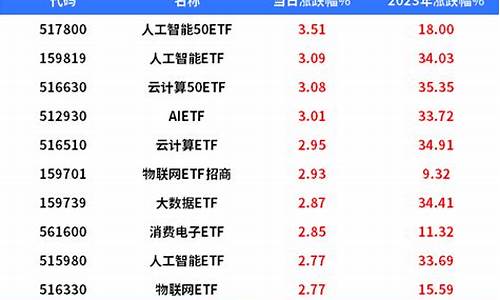人工智能etf基金排名(人工智能etf 515980)_https://www.gfdzclz.com_科创板_第1张