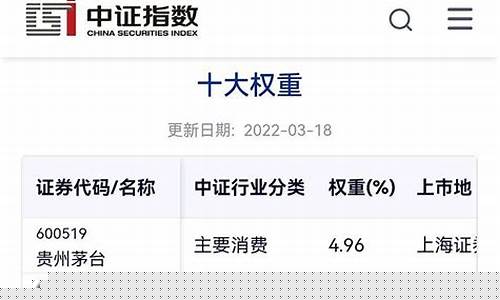 上证50十大权重股排名(上证50指数十大权重股)_https://www.gfdzclz.com_科创板_第1张