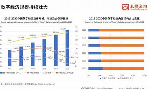 数字经济如何赚钱(数字经济出来做什么)_https://www.gfdzclz.com_北交所_第1张