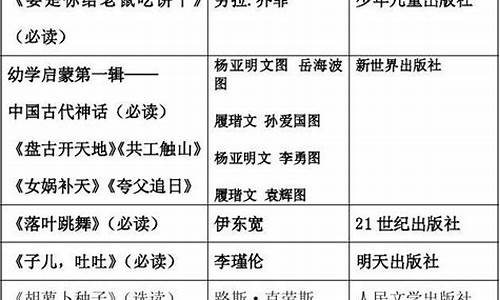 必读和选读的区别(必读什么意思)_https://www.gfdzclz.com_科创板_第1张