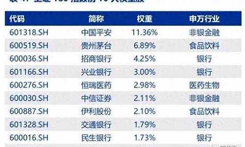 上证180成分股最新名单(上证180指数包括哪些 股票)_北交所_第1张_财经网 上证180成分股最新名单(上证180指数包括哪些 股票)_https://www.gfdzclz.com_北交所_第1张