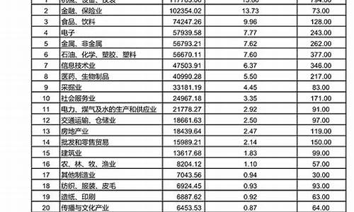 中国a股上市公司全部名单(中国a股上市公司全部名单最新)_https://www.gfdzclz.com_上交所_第1张