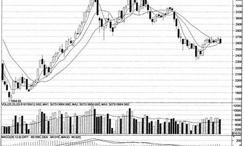 上海上证综合指数(上海上证综合指数收盘)_https://www.gfdzclz.com_北交所_第1张