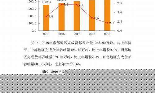 民航机场统计公报(2020年民航机场生产统计)_https://www.gfdzclz.com_北交所_第1张