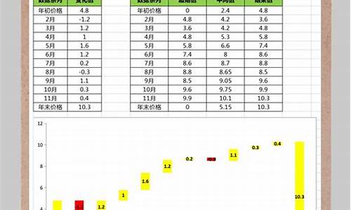 今年那些东西价格涨跌幅度大_https://www.gfdzclz.com_科创板_第1张
