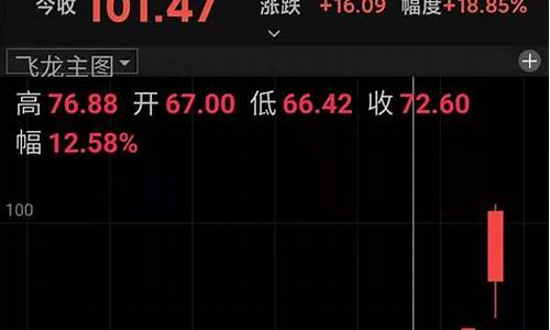 如何选股(如何选股第二天必涨)_https://www.gfdzclz.com_上交所_第1张