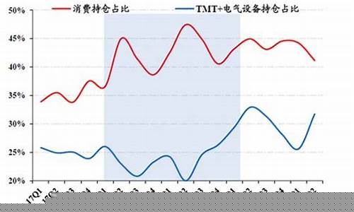 消费类股票行情(消费股票一览表)_https://www.gfdzclz.com_深交所_第1张