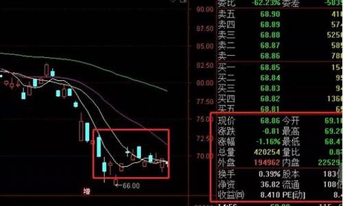 怎么学会炒股票新手入门知识(怎么学会炒股票新手入门知识视频)_https://www.gfdzclz.com_上交所_第1张