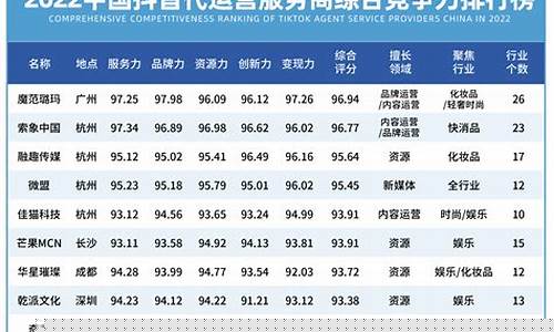 十大代运营公司排名(代运营公司前景)_https://www.gfdzclz.com_上交所_第1张