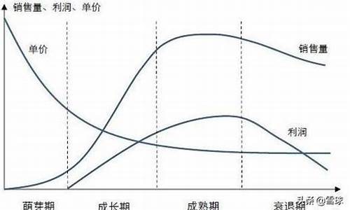 9个点是什么行业的发票(9个点是什么类型的发票)_https://www.gfdzclz.com_深交所_第1张