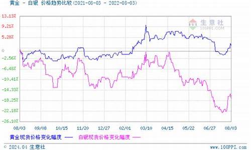 上海交易所贵金属行情(铂金)_https://www.gfdzclz.com_深交所_第1张