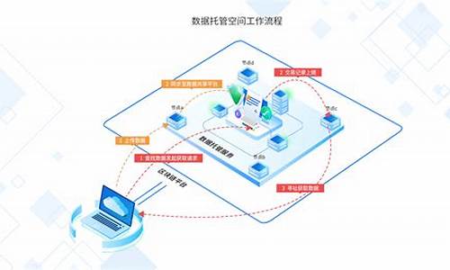 国家互联网二级节点(互联网二级节点城市有哪些)_https://www.gfdzclz.com_上交所_第1张