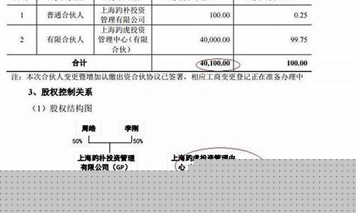 并购重组股票有哪些(并购重组的上市公司有哪些)_https://www.gfdzclz.com_创业板_第1张